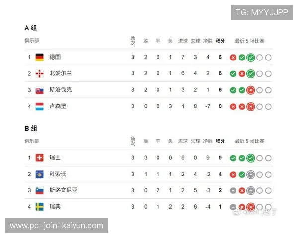 欧洲杯积分榜形势每日变动,专家逐条解析,欧洲杯积分榜最新2021 欧洲杯积分榜形势每日变动,专家逐条解析,欧洲杯积分榜最新2021