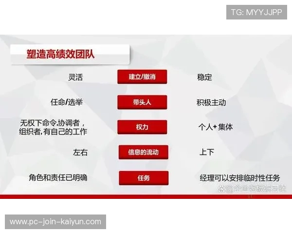 49人保持连胜,主帅称团队执行力极佳,连胜最多的人 49人保持连胜,主帅称团队执行力极佳,连胜最多的人