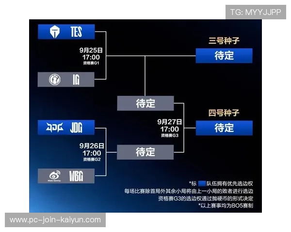 LPL队伍强化后期资源争夺训练，决策更加清晰