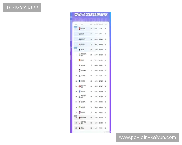 英超最新积分战报：曼城升第2，阿森纳防守最强，英超积分2021